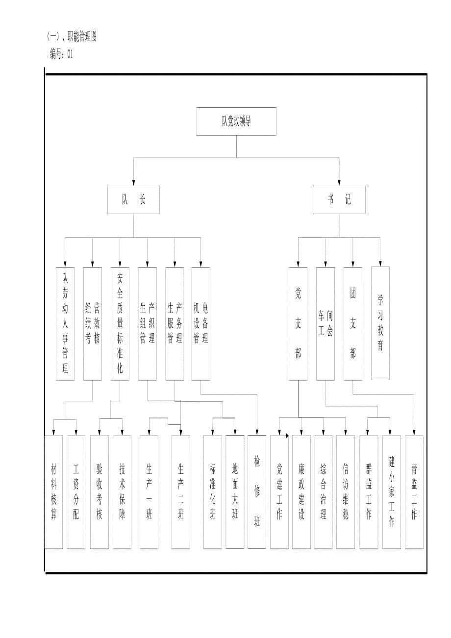 (2020年)流程管理流程再造某公司管理流程图DOC68页_第5页