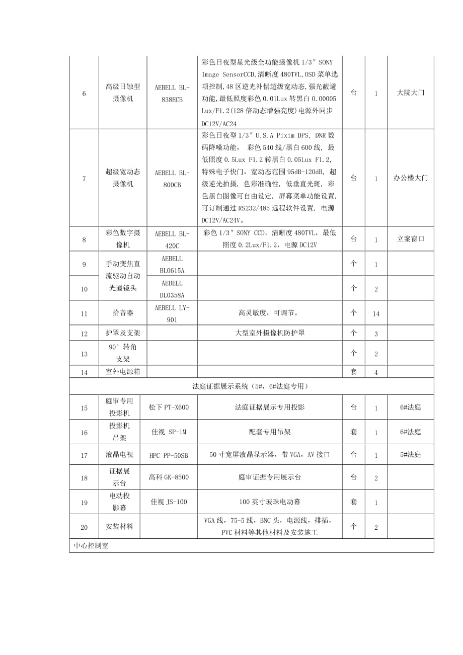 (2020年)标书投标赣州卫校安保监控系统招标补充文件_第2页