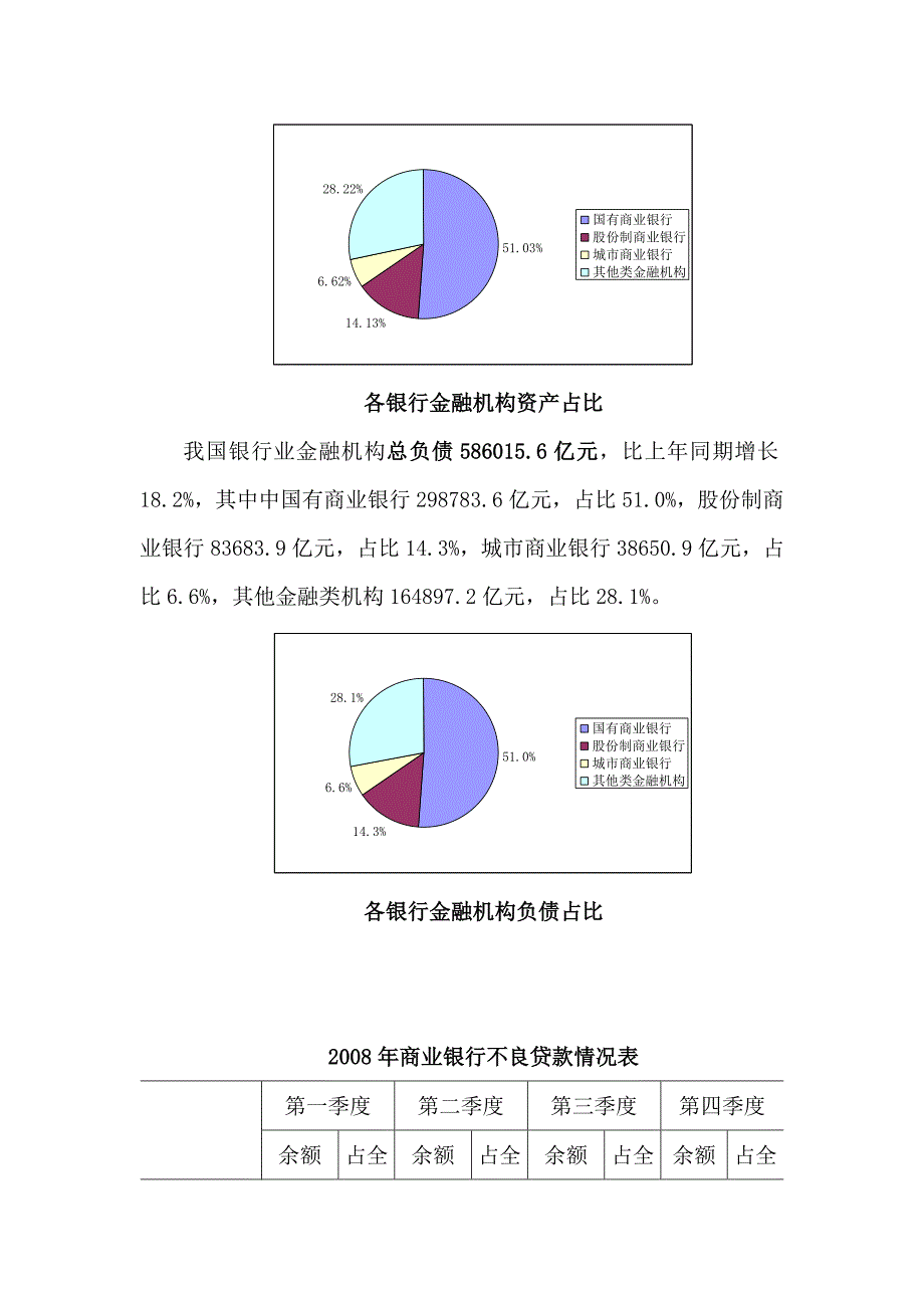 (2020年)行业分析报告我国银行业行业规划报告_第4页