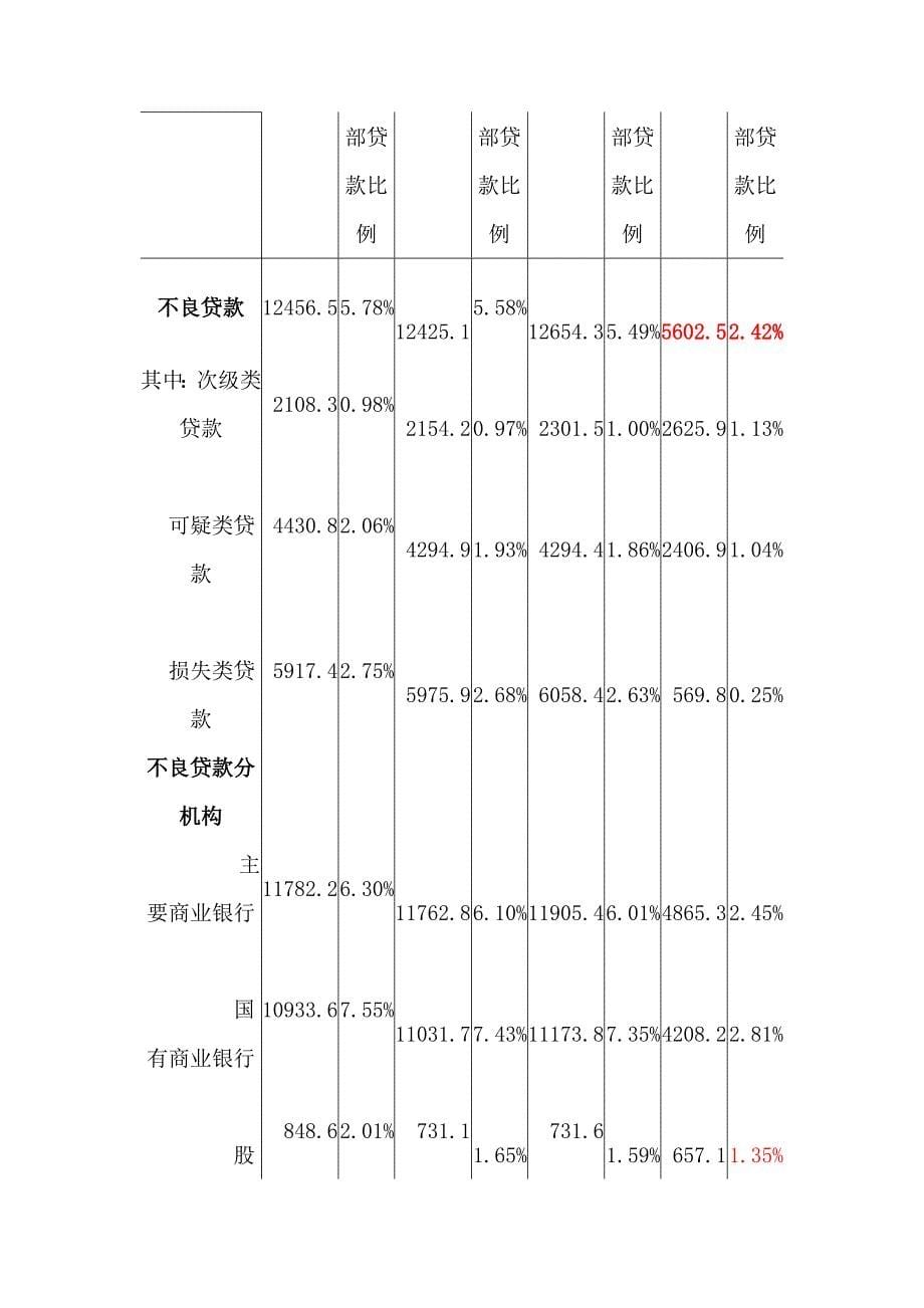 (2020年)行业分析报告我国银行业行业规划报告_第5页