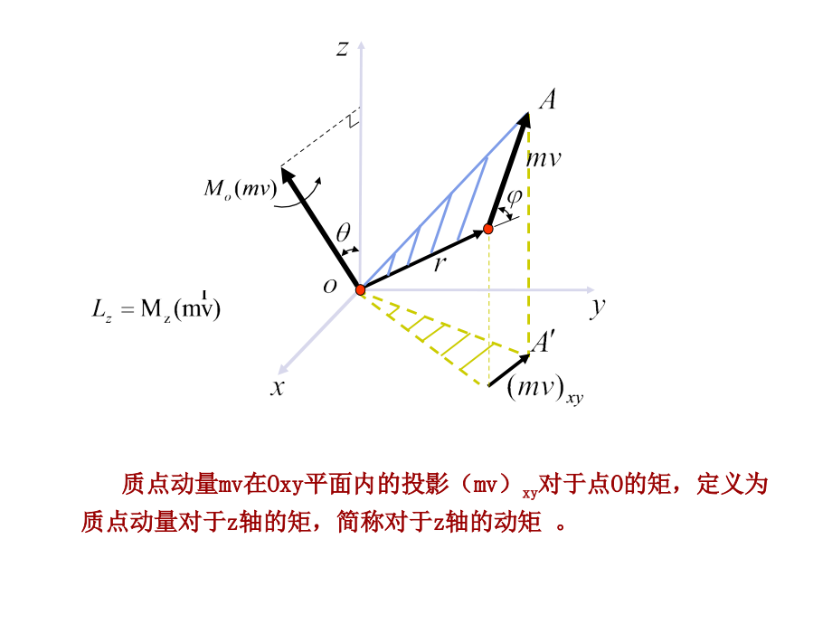 第十二章节动量矩定理讲课教案_第3页