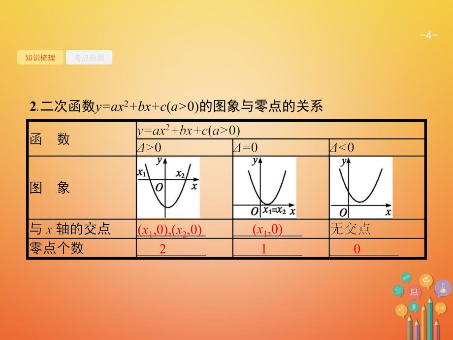 2021备考高考数学总复习2.8函数与方程课件文新人教A版_第4页