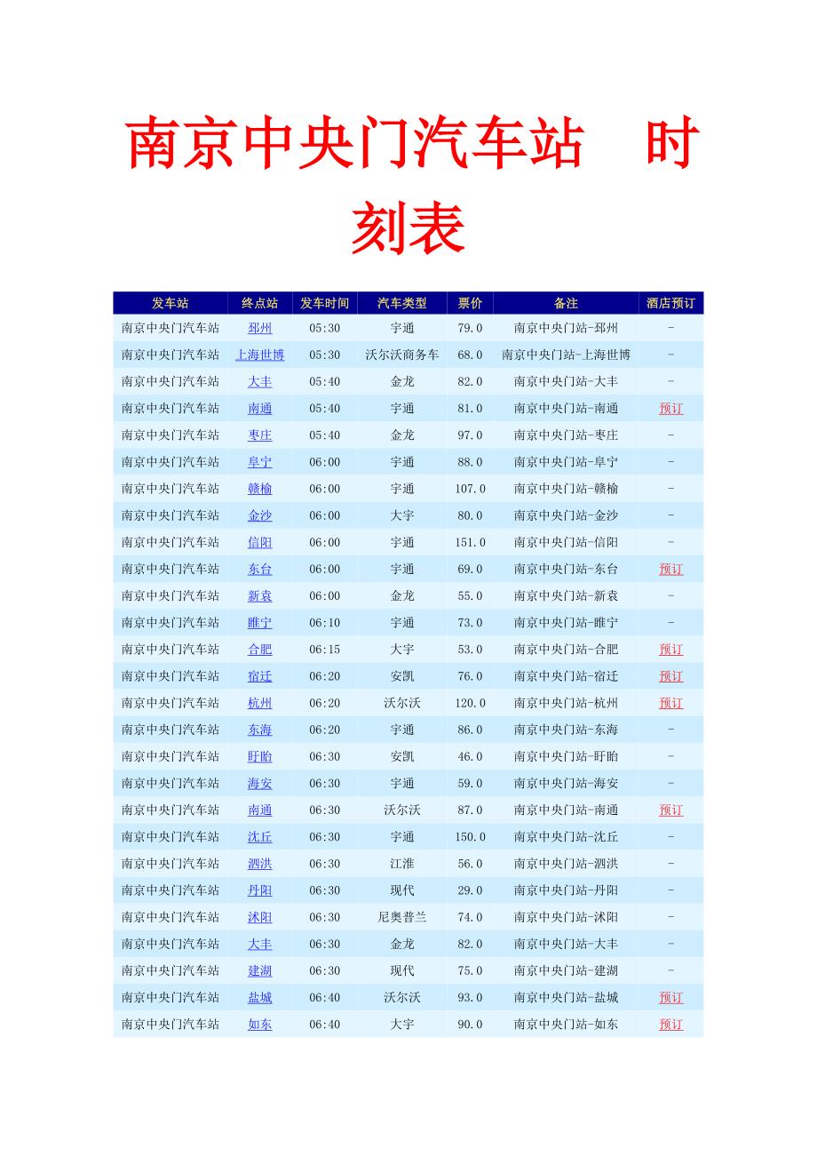 (2020年)经营管理知识某市中央门汽车站时刻表_第1页