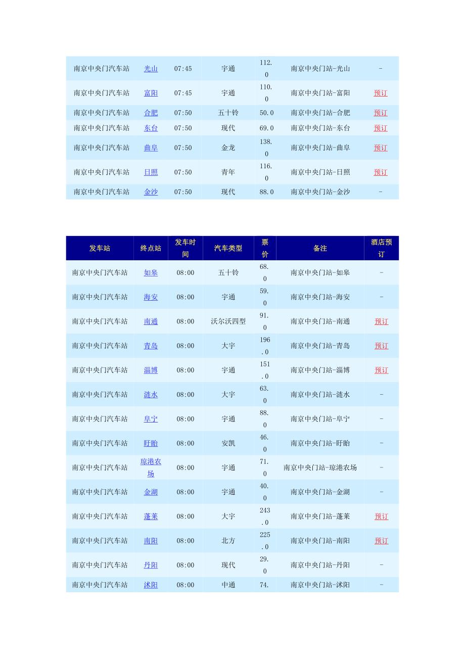 (2020年)经营管理知识某市中央门汽车站时刻表_第4页