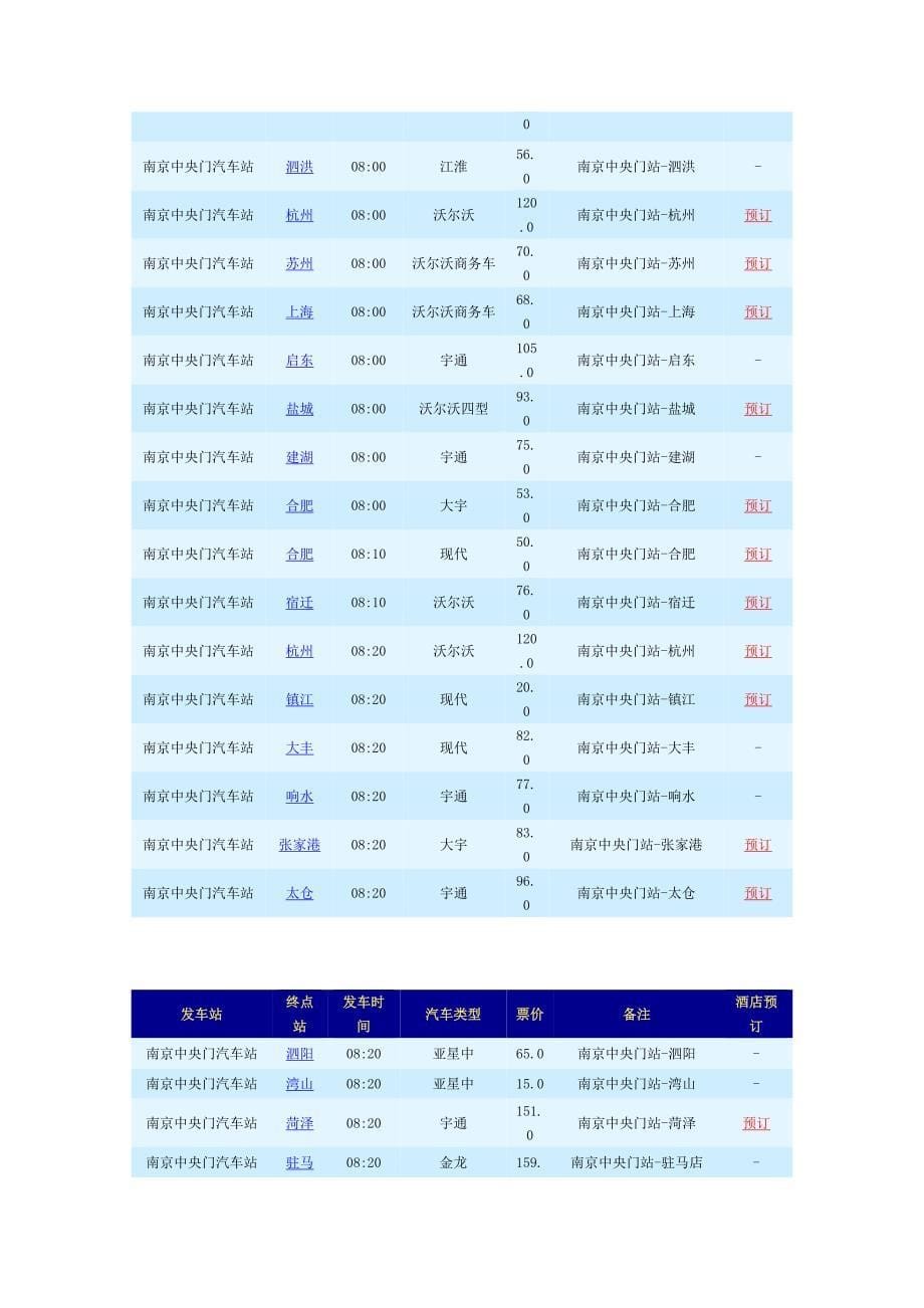 (2020年)经营管理知识某市中央门汽车站时刻表_第5页