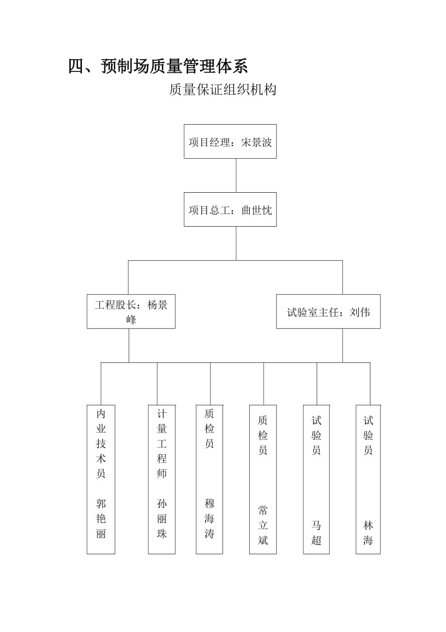 企业管理制度预制场管理办法_第4页