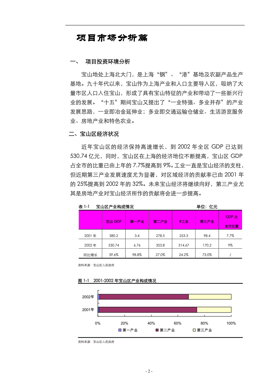 (2020年)行业分析报告房地产行业项目某花园营销策划报告_第2页