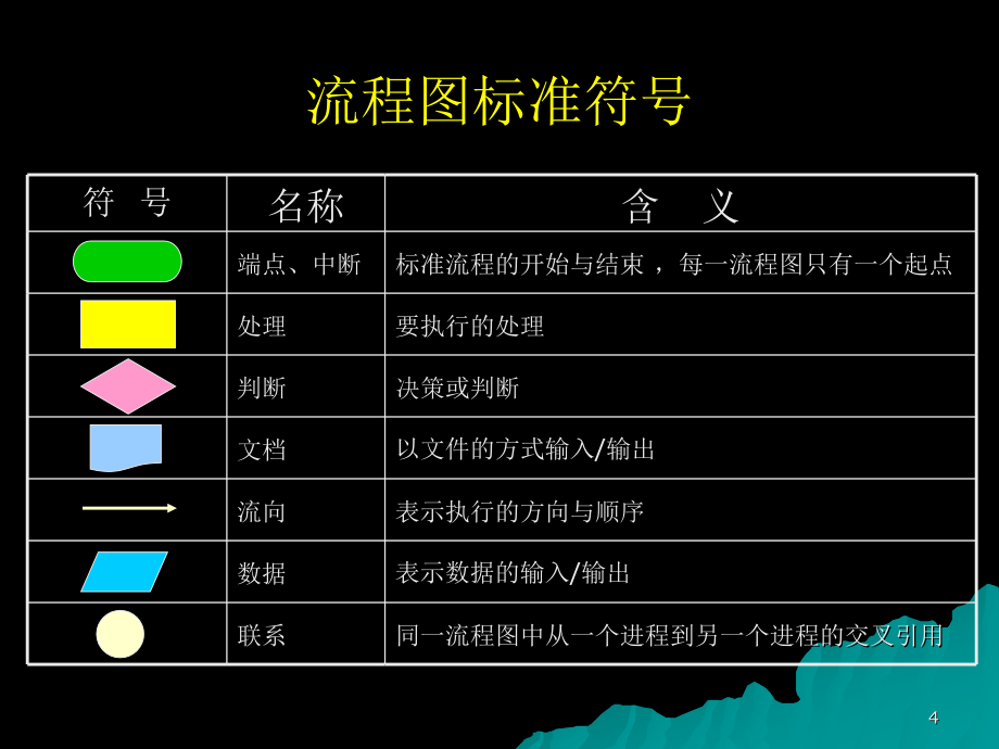 {企业管理流程图}流程图制作_第4页