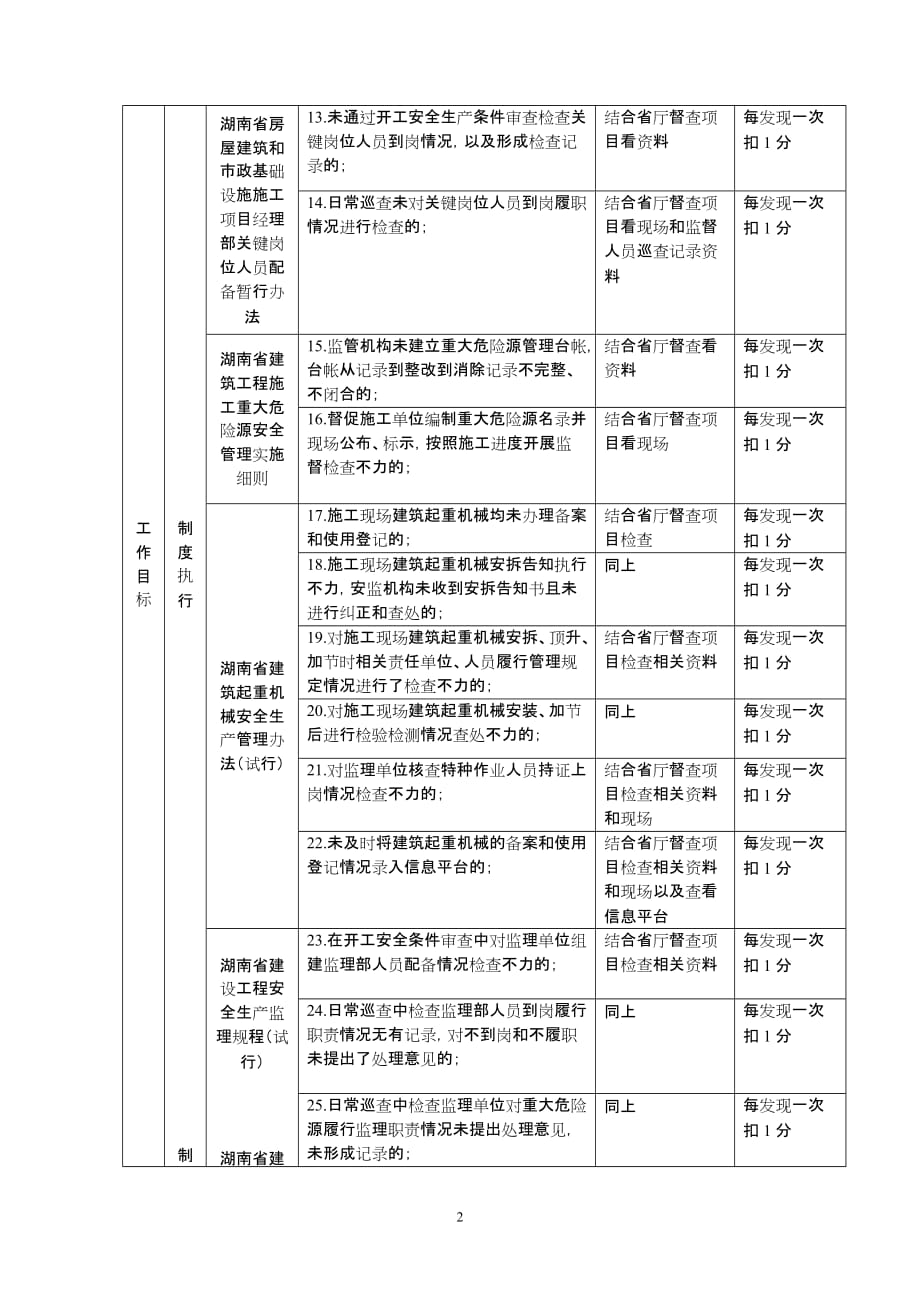 (2020年)目标管理建筑工程安全生产目标管理考核标准_第2页