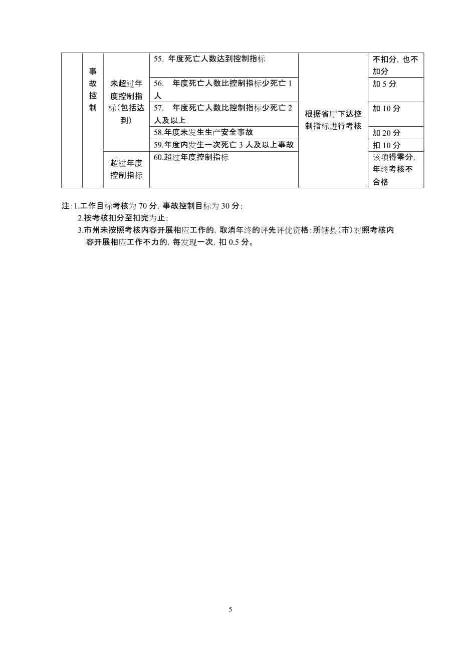 (2020年)目标管理建筑工程安全生产目标管理考核标准_第5页