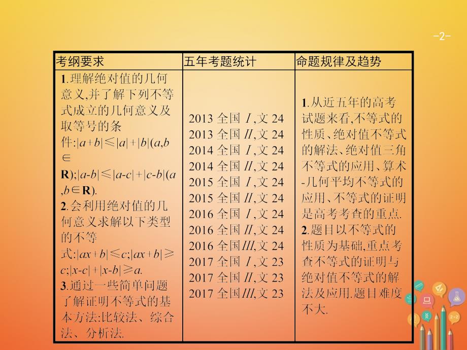 2021年高考数学总复习鸭部分不等式选讲课件文 新人教A版选修4_第2页