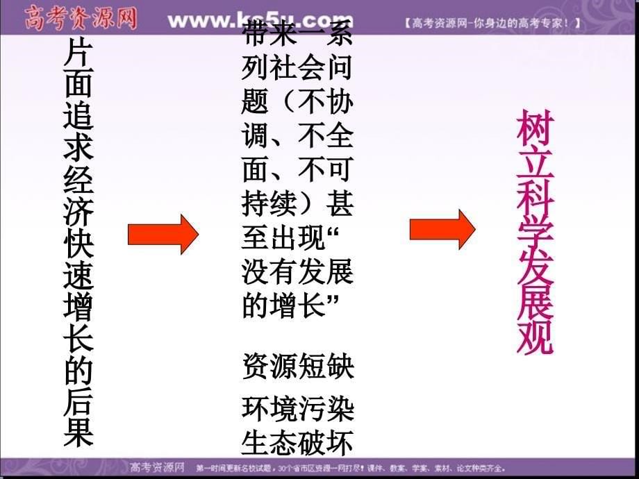 高一政治课件4.10.2又好又快科学发展课件(人教版必修_第5页