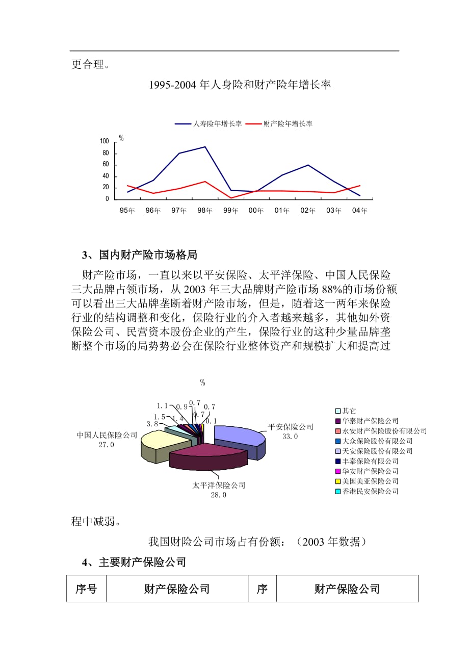 (2020年)行业分析报告中国财产保险行业分析_第3页