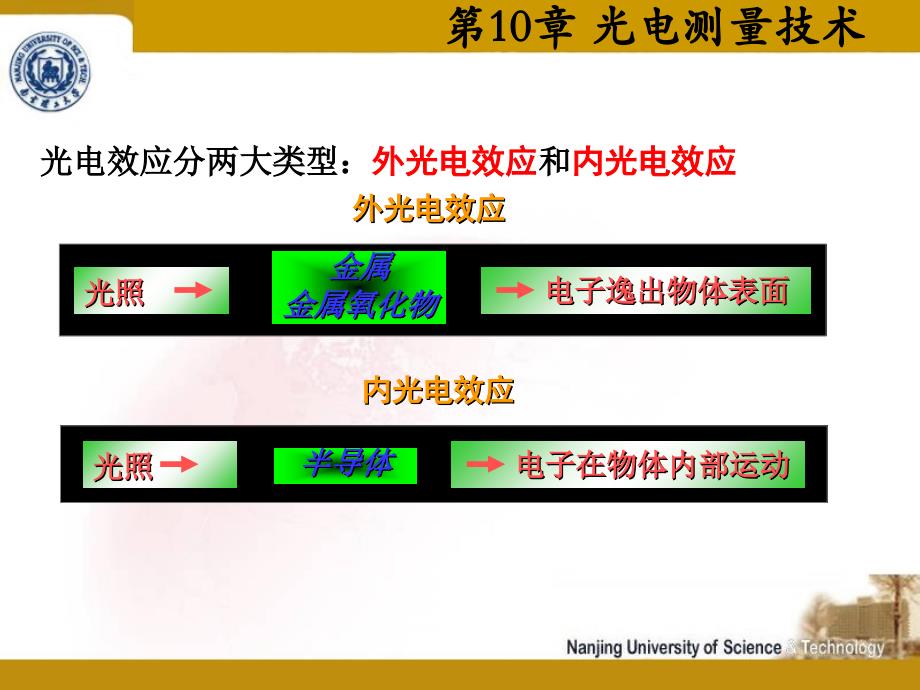 第10章光电测量技术讲解材料_第3页