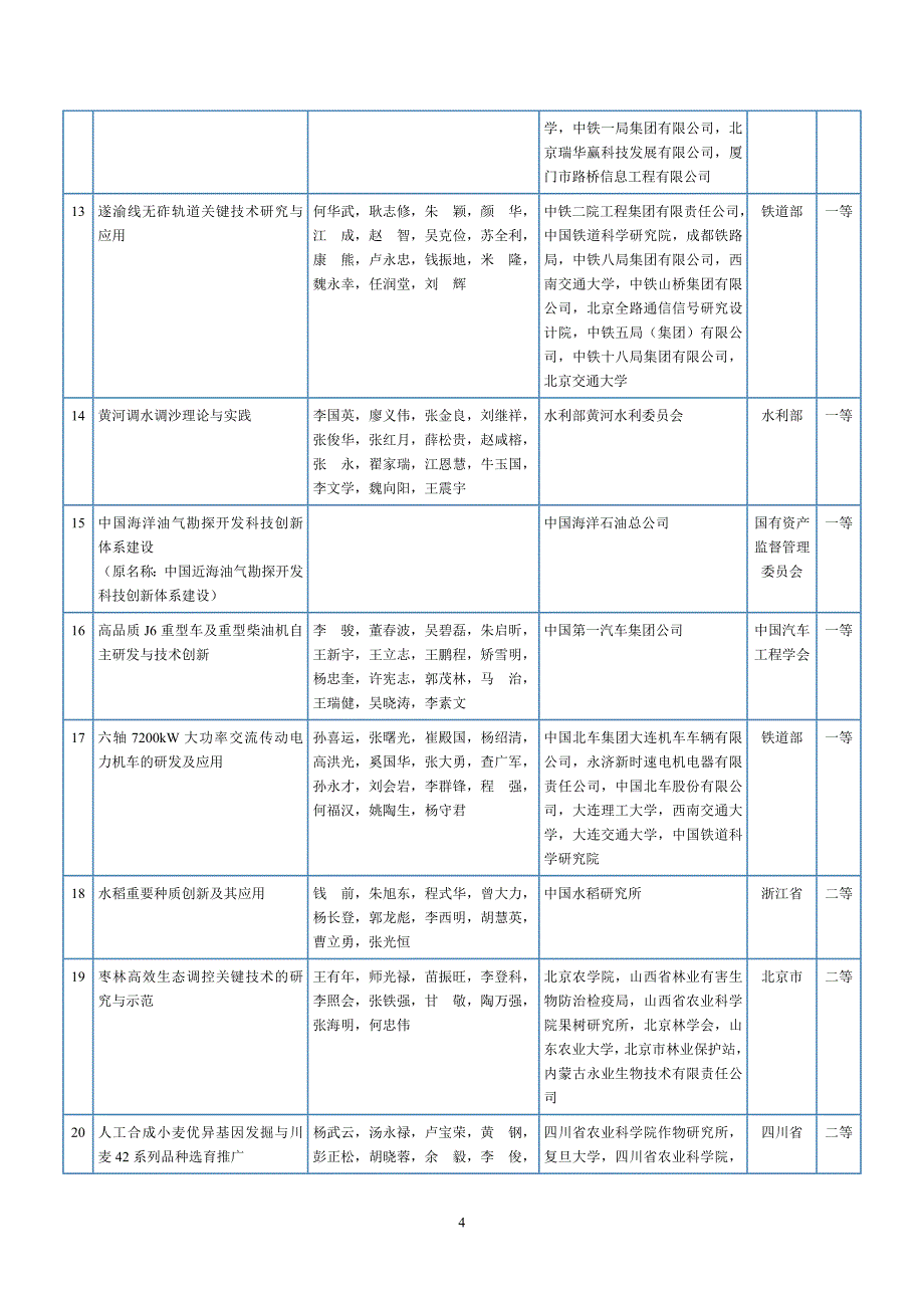 项目管理项目报告某某某年度国家科技进步奖评审委员会评审通过项目目录通用项_第4页