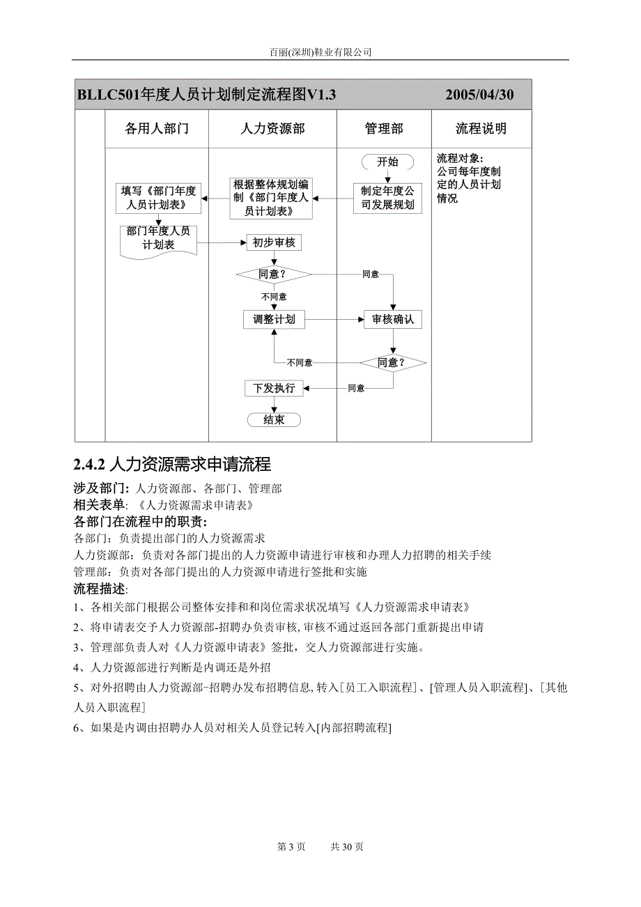 (2020年)流程管理流程再造某集团人力资源部与行政部流程_第3页