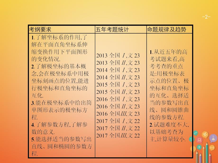 2021年高考数学总复习鸭部分坐标系与参数方程课件文 新人教A版选修4_第2页