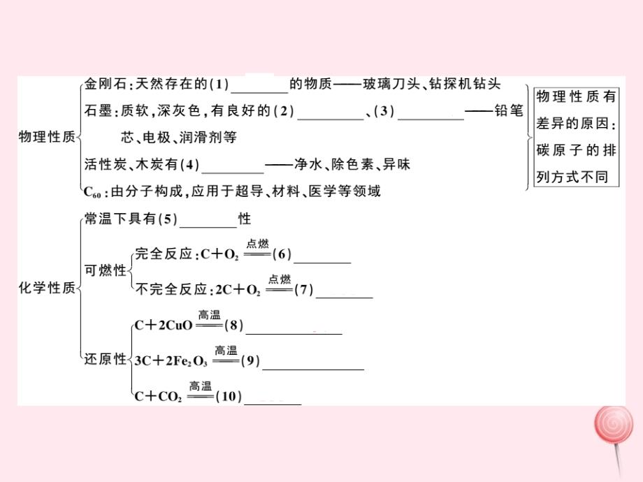 九年级化学上册第六单元碳和碳的氧化物小结与复习习题-课件（人教版）_第2页