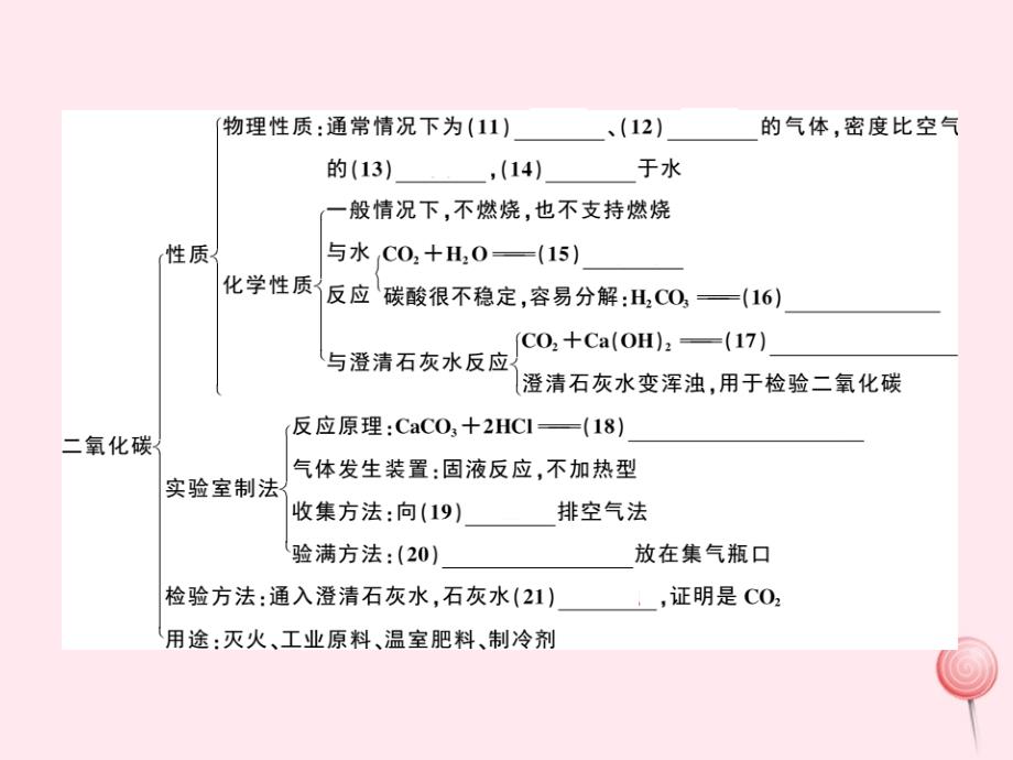 九年级化学上册第六单元碳和碳的氧化物小结与复习习题-课件（人教版）_第3页