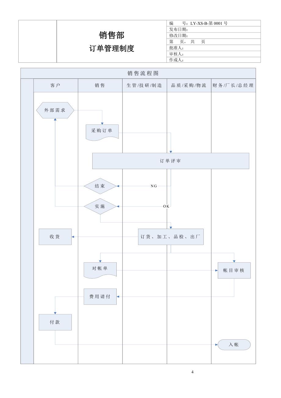 企业管理制度订单管理制度_第4页