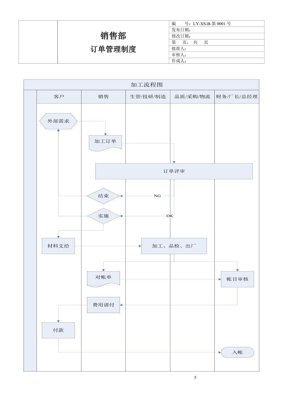 企业管理制度订单管理制度_第5页