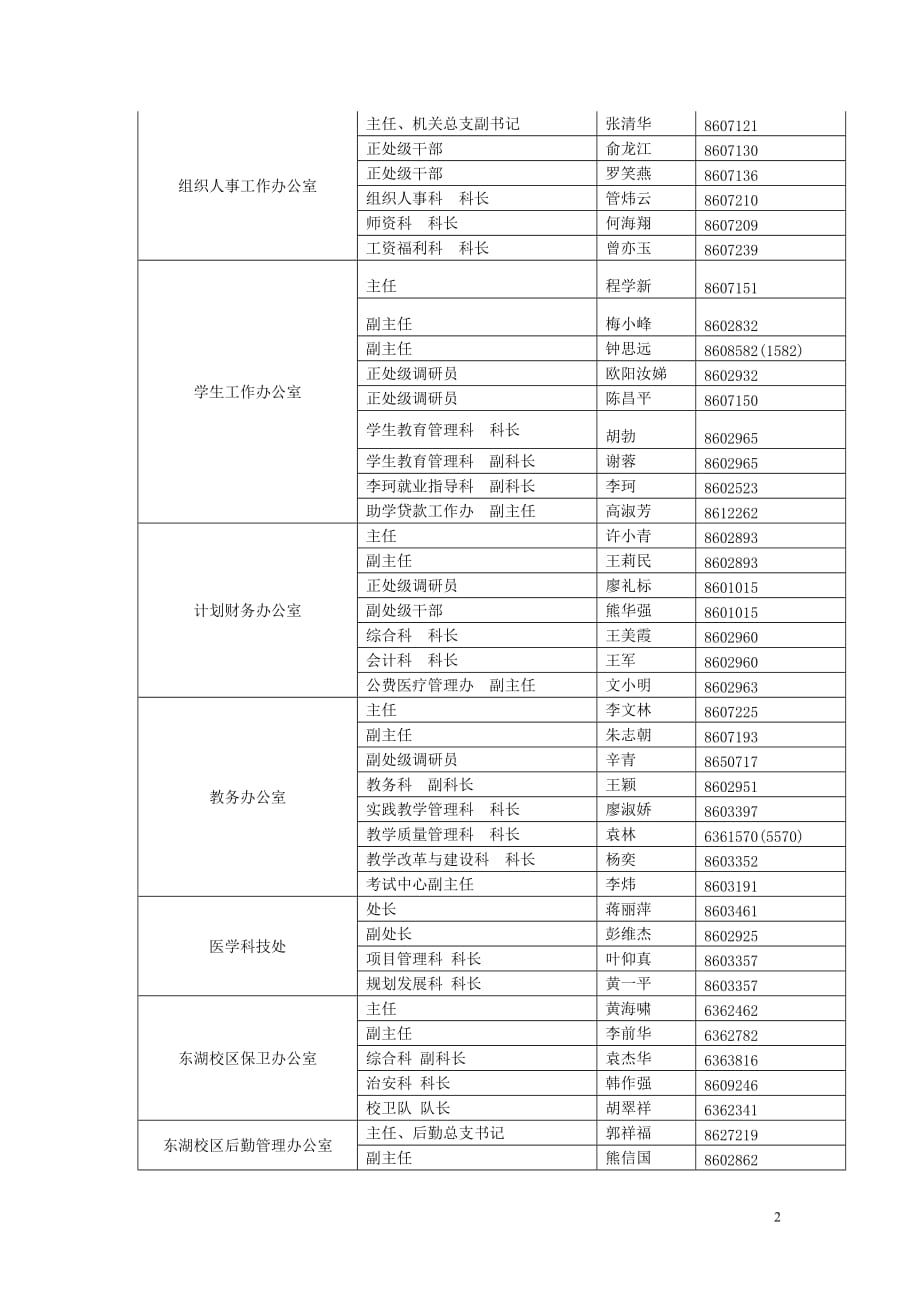 (2020年)领导管理技能学院领导干部及学生年级干部通讯录_第2页