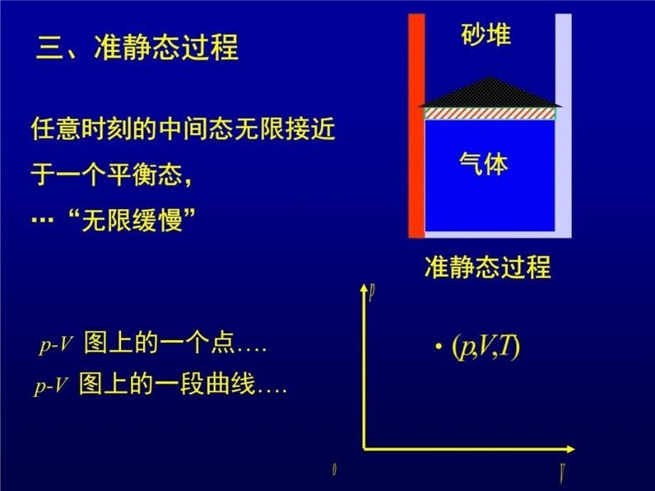 第六章热力学基础讲解学习_第5页