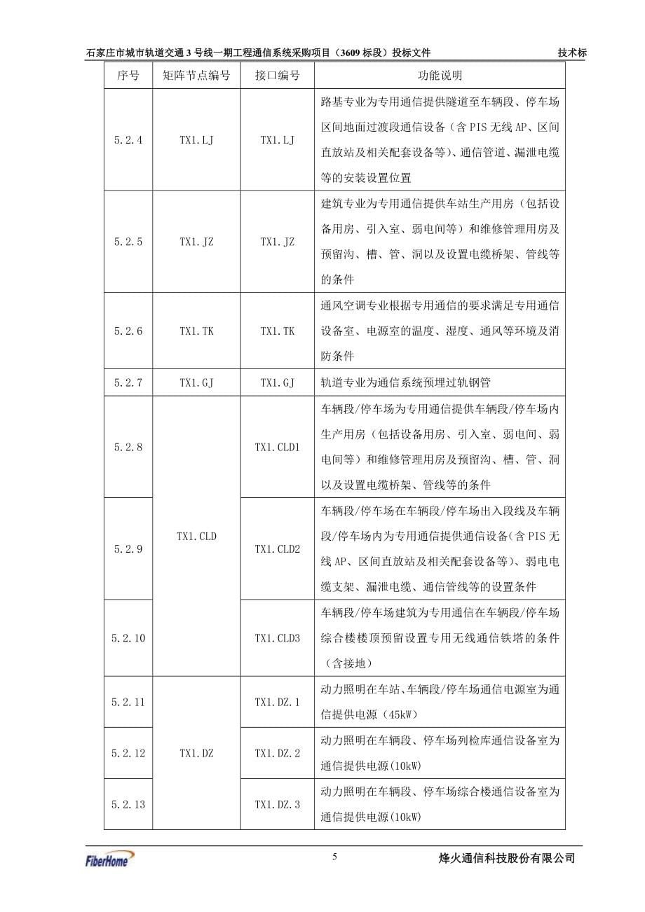 (2020年)标书投标轨道交通工程通信系统采购项目投标文件_第5页