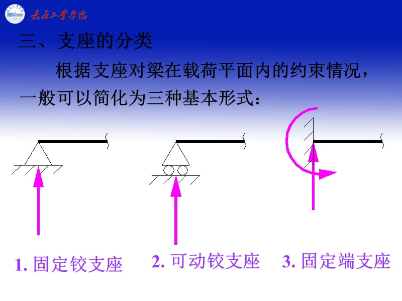 第七章弯曲内力教学教材_第4页