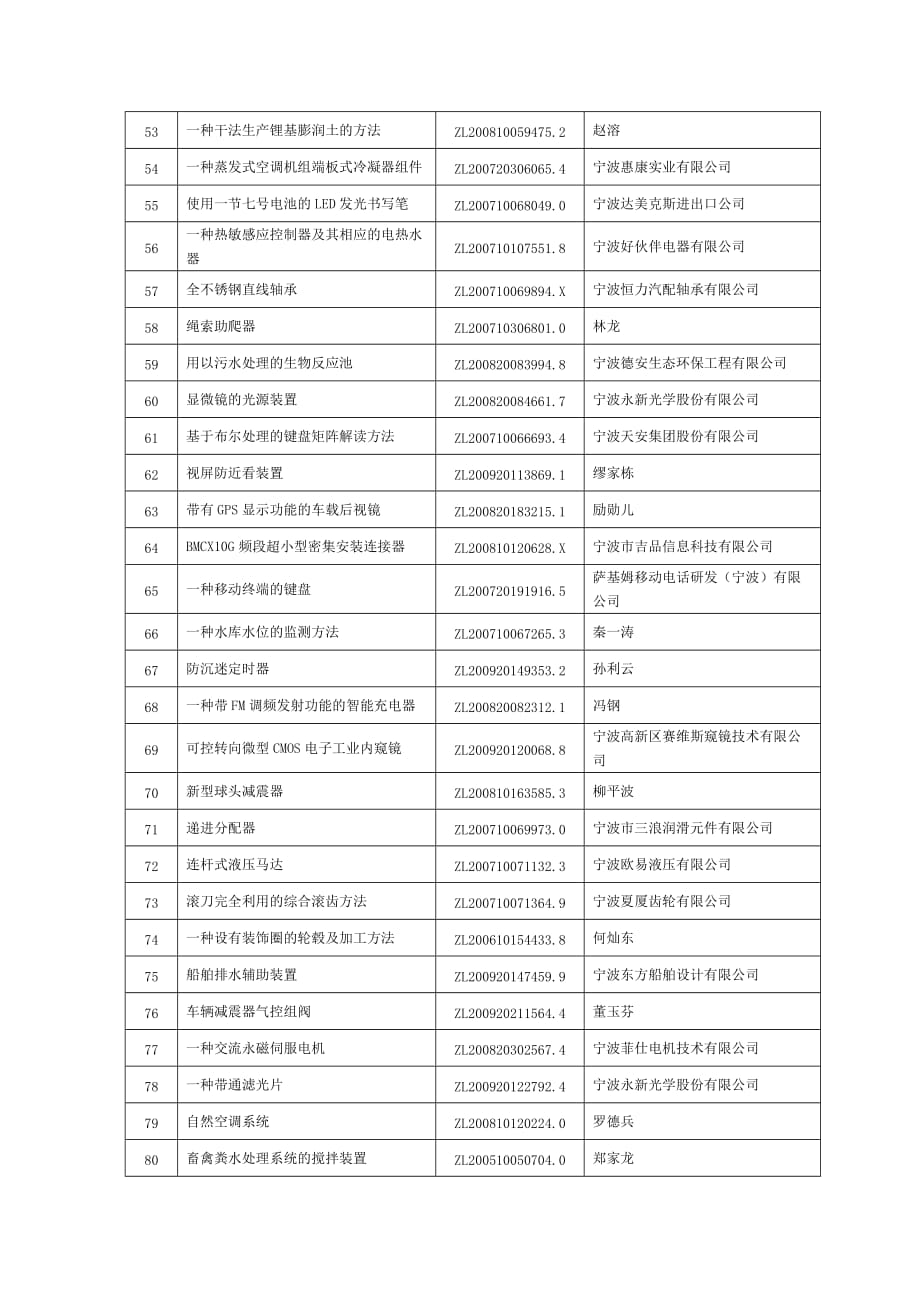 项目管理项目报告第六届宁波市发明创新大赛拟获奖项目宁海科技网_第3页