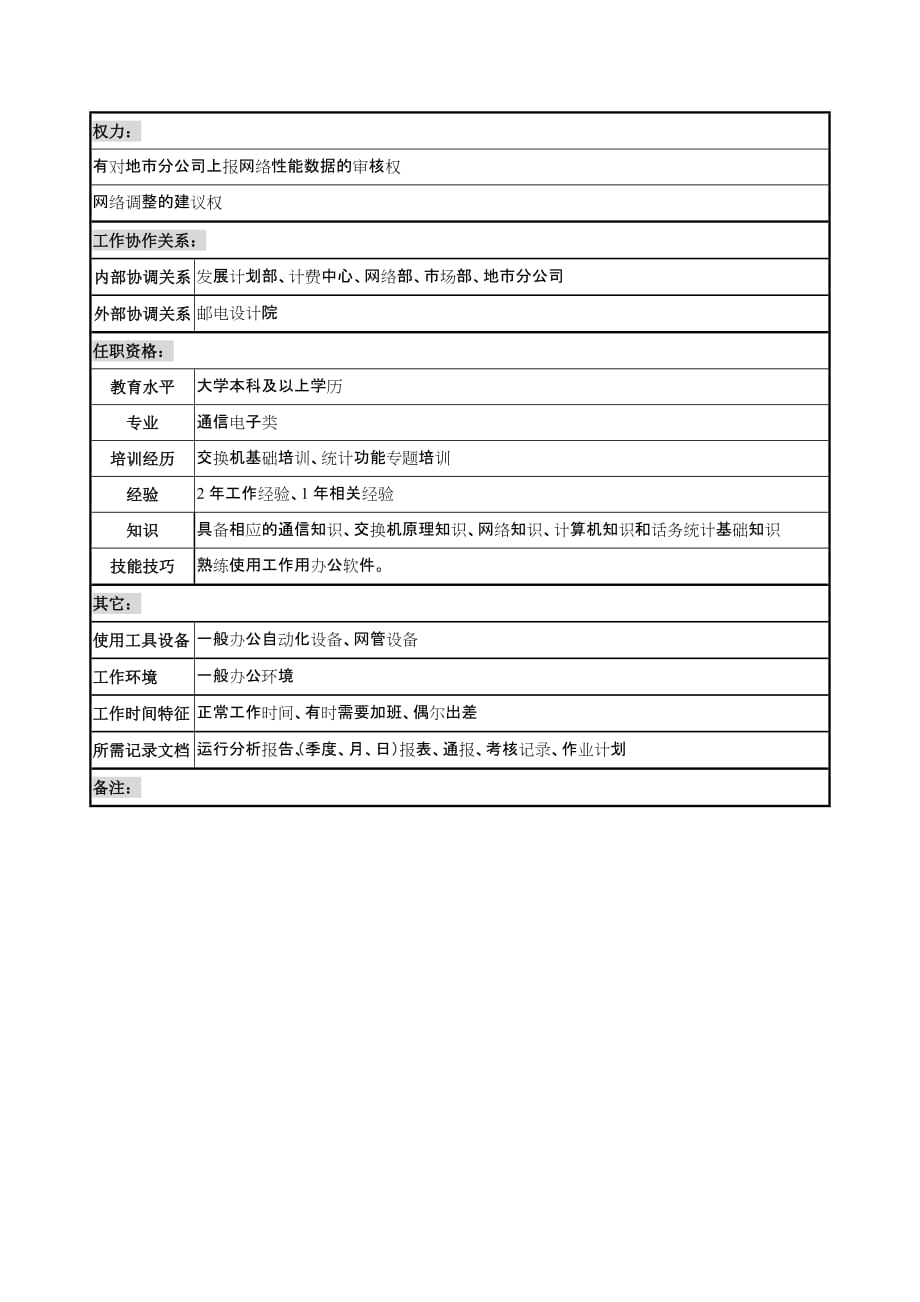 (2020年)行业分析报告材料行业网管中心技术室移动网络系统分析岗位说明书_第2页