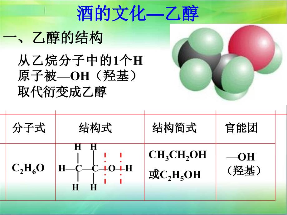 高一化学《乙醇》课件_第2页