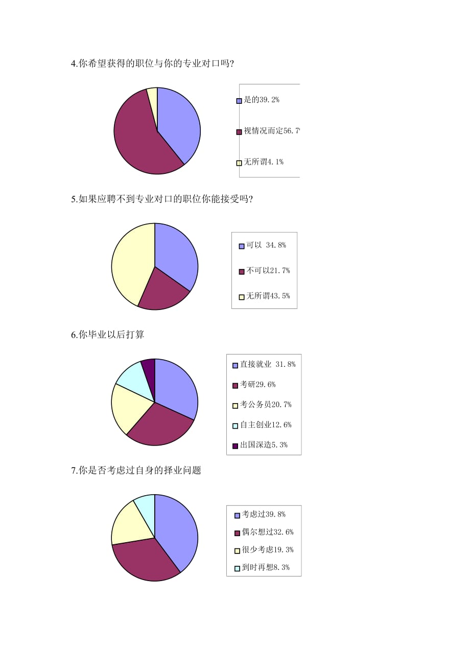 (2020年)管理诊断调查问卷大学生就业调查问卷结果汇总_第2页