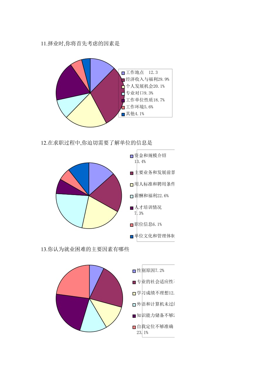 (2020年)管理诊断调查问卷大学生就业调查问卷结果汇总_第4页