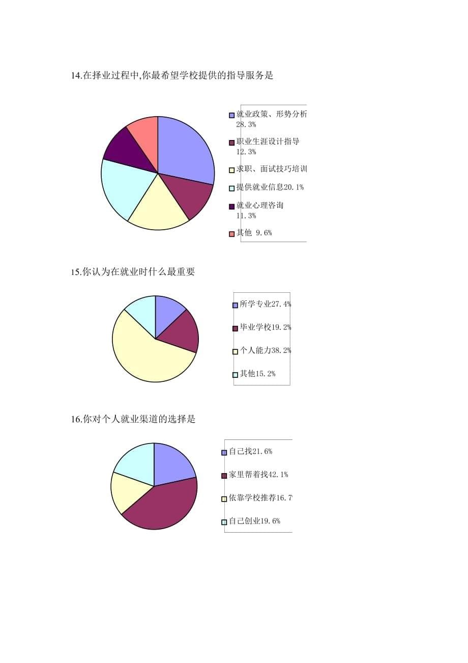 (2020年)管理诊断调查问卷大学生就业调查问卷结果汇总_第5页