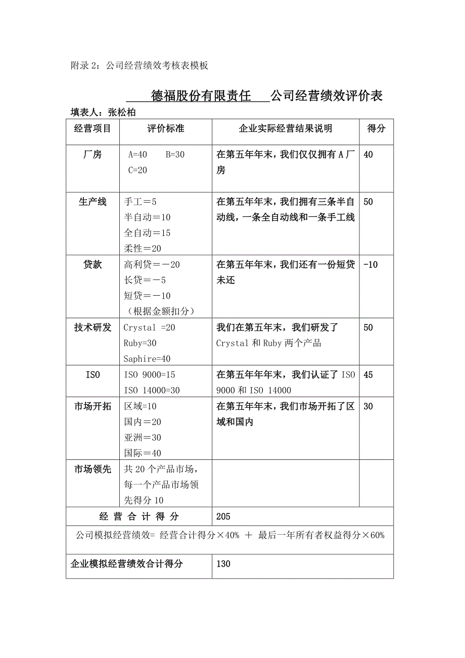 (2020年)管理运营知识建筑工程管理建筑二班德福股份公司_第4页