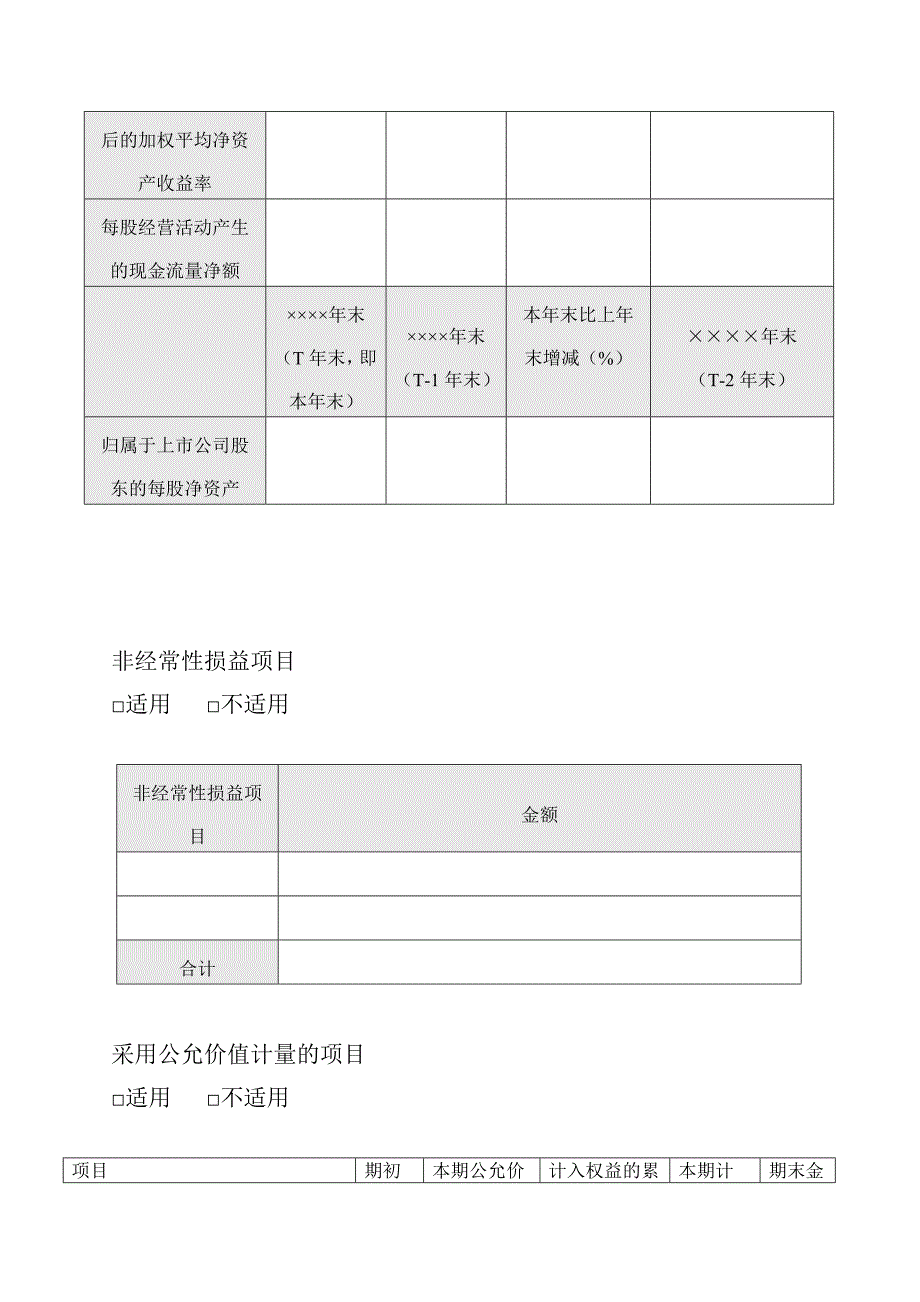 (2020年)年度报告公司年度报告摘要披露格式_第4页