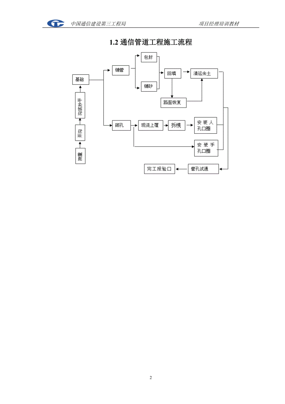 项目管理项目报告项目经理讲义_第3页