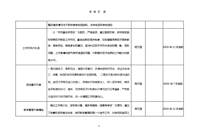 党支部班子整改台账（整理）.pptx_第3页