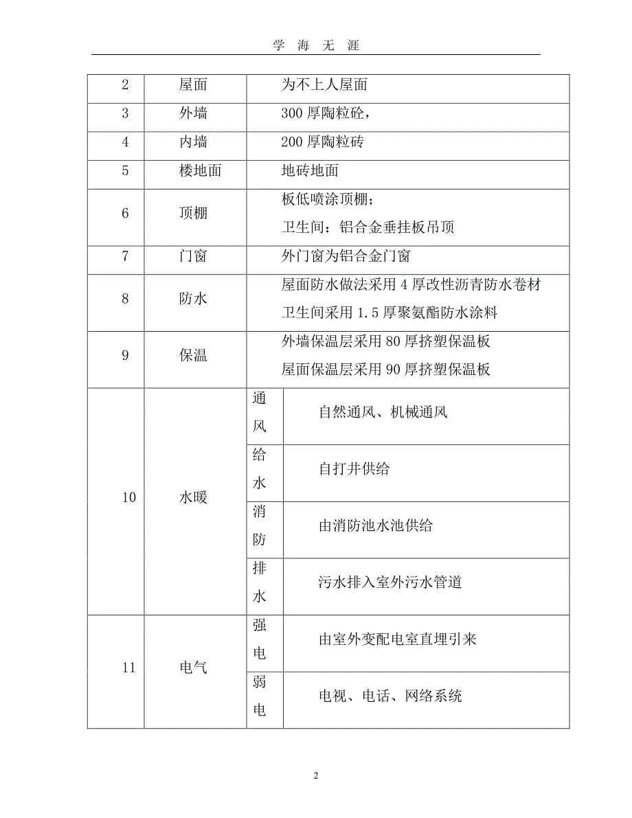 收费站脚手架施工方案1（7月20日）.pdf_第2页