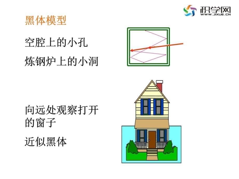 节能量量子化课件教案资料_第5页