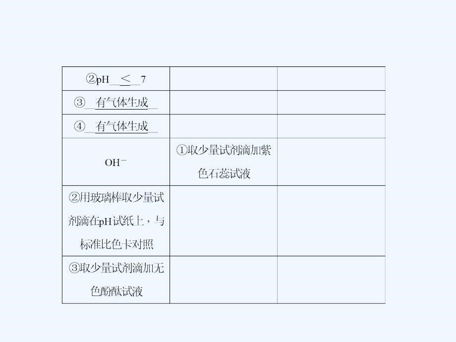 2015中考化学第16讲-物质的检验与鉴别总复习课件+复习题(中考题)第16讲 物质的检验与鉴别_第5页