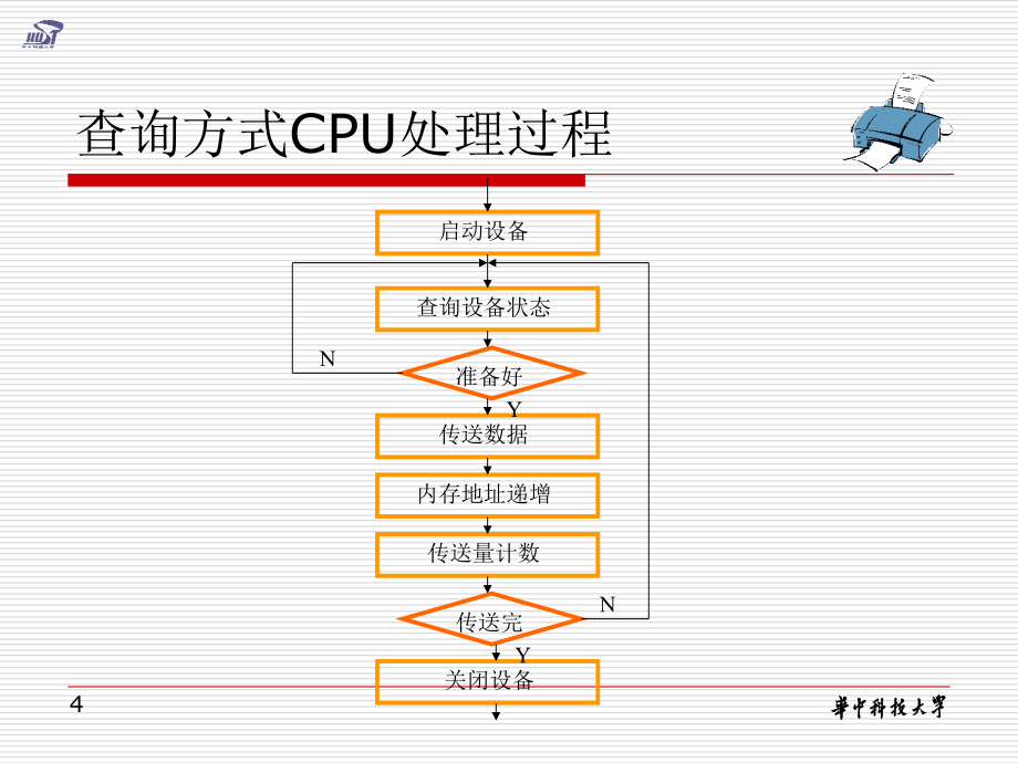 九章节输入输出原理讲解材料_第4页