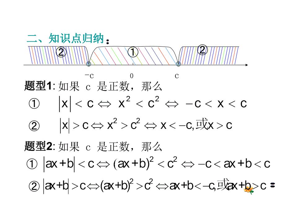 高考数学第一轮复习系列讲座3不等式教学文案_第3页