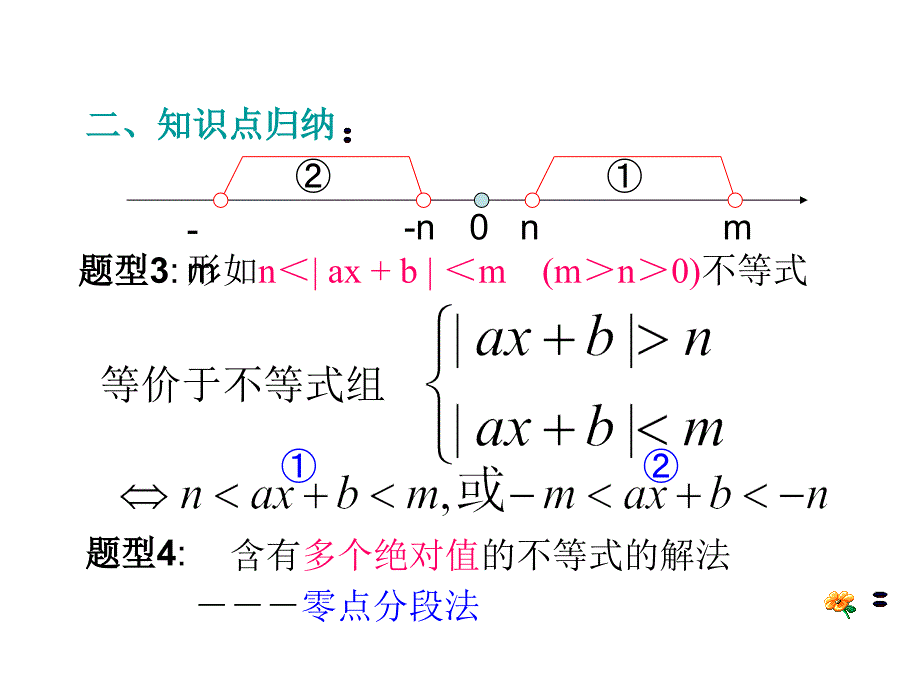 高考数学第一轮复习系列讲座3不等式教学文案_第4页