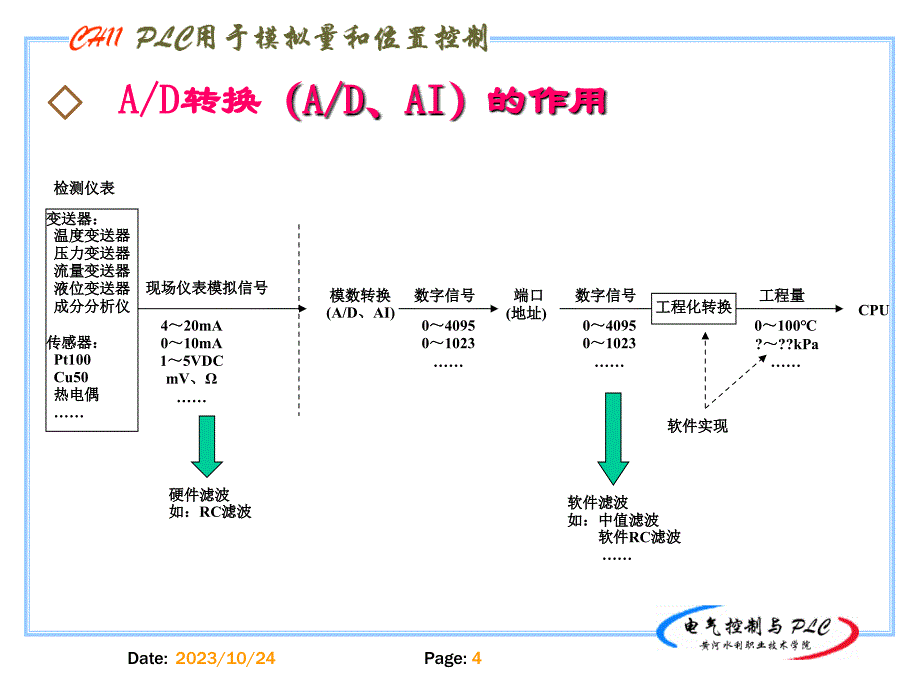 模拟量输入输出单元AD转换DA转换演示教学_第4页