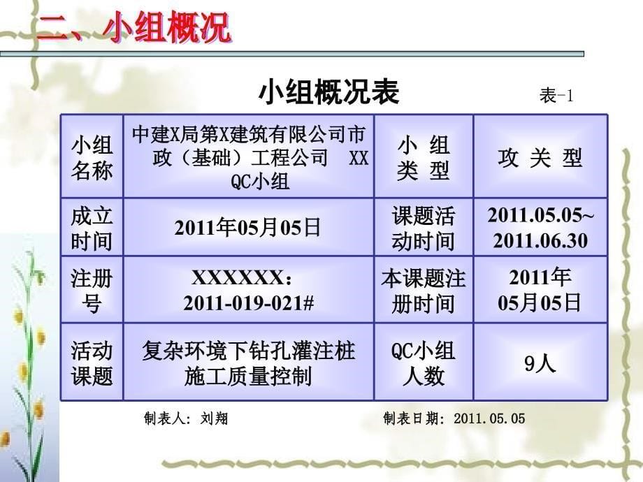 {品质管理QC七大手法}QC成果发布复杂环境下钻孔灌注桩施工质量控制_第5页