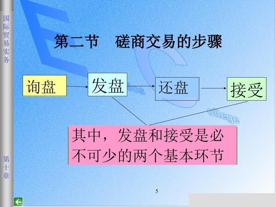 {贸易合同}十国际货物买卖合同的商订_第5页