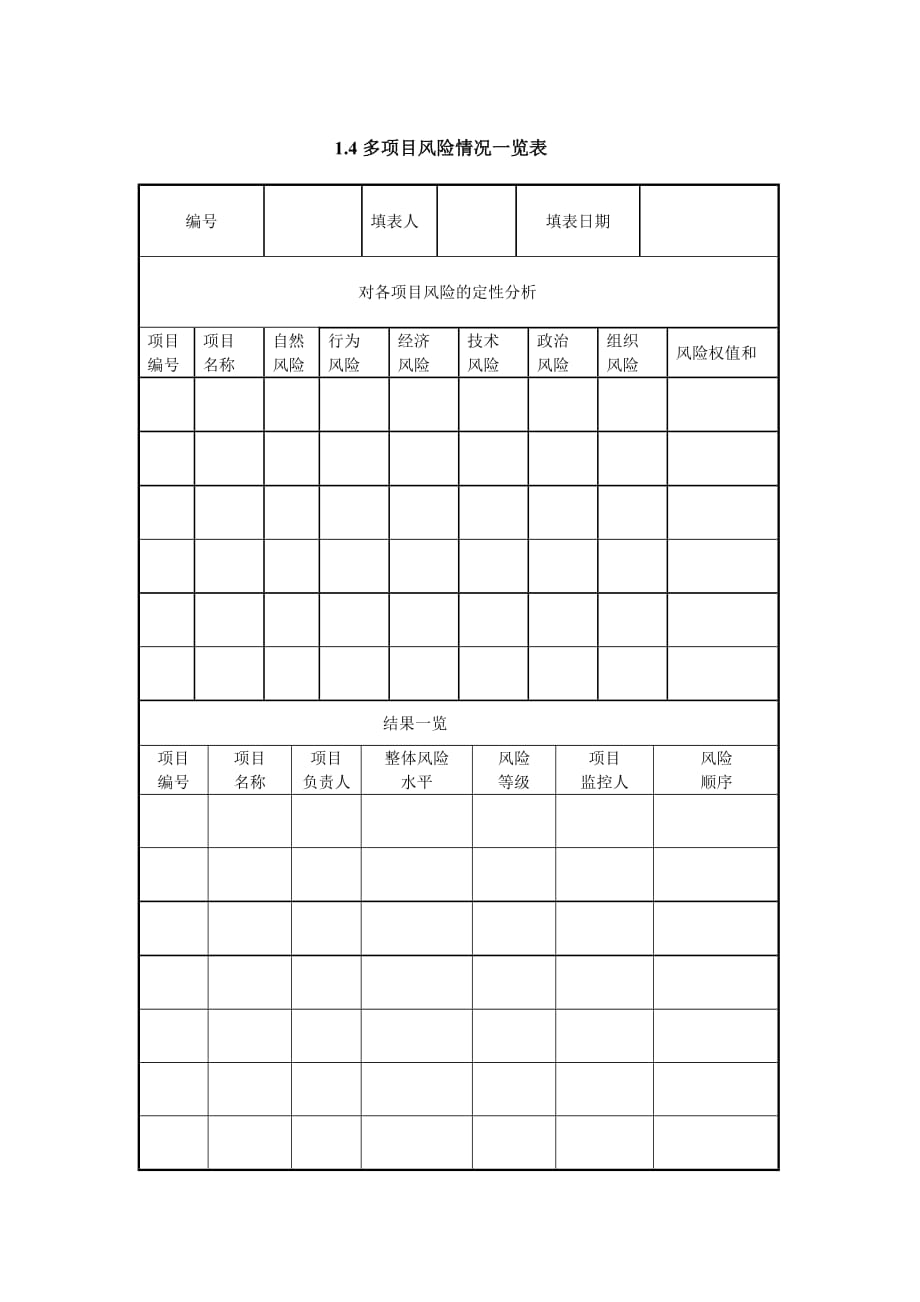 (2020年)企业风险管理IT项目管理1.4多项目风险情况一览表_第1页