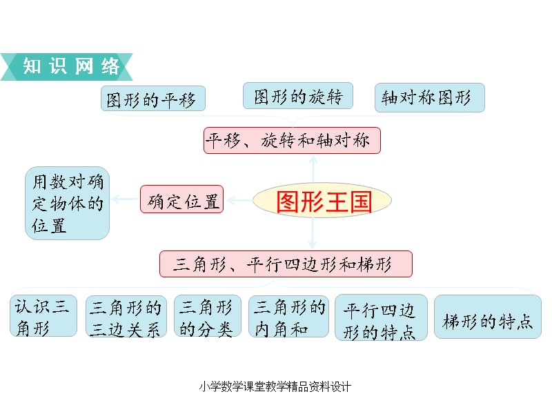 最新 精品苏教版小学数学四年级下册教学课件-第九单元整理与复习-第4课时图形王国_第2页